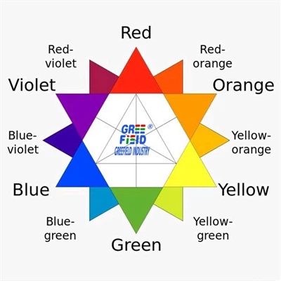 Keskustelu pigmenttie...